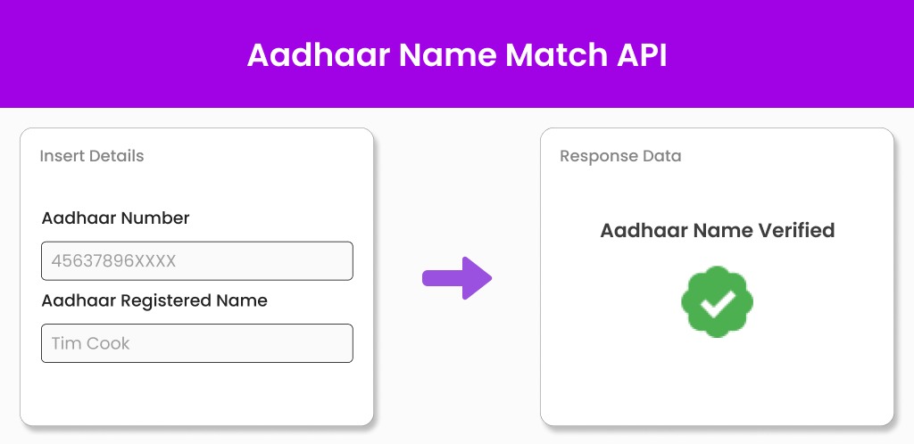 Aadhaar Name Match API