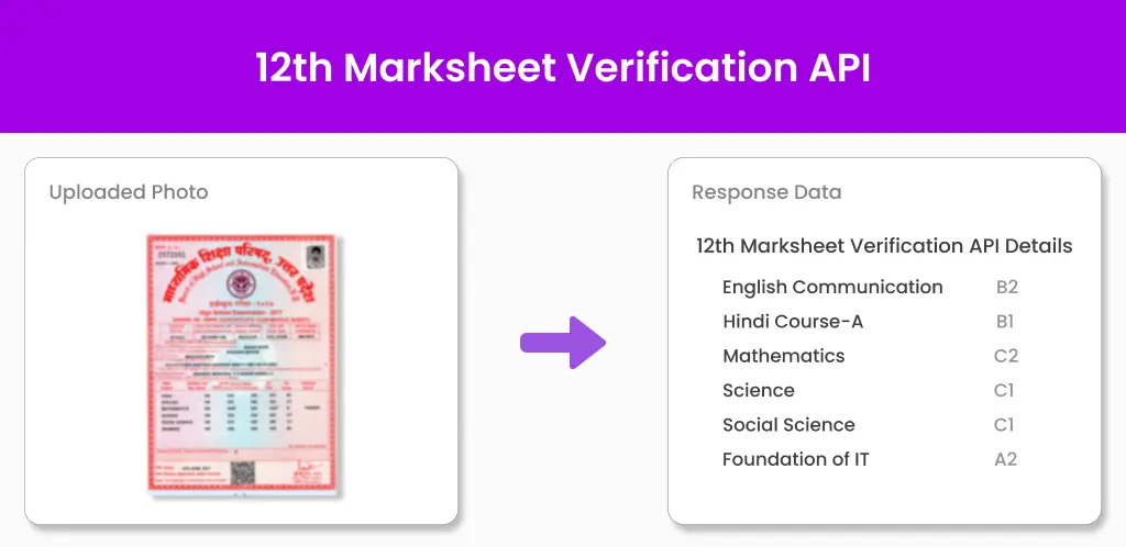 12th Marksheet verification API