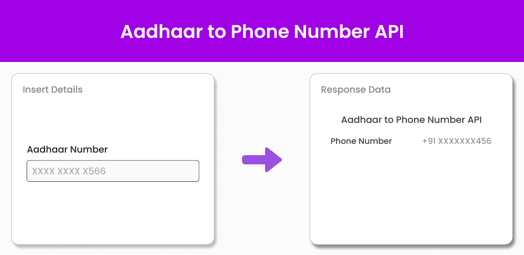 Aadhaar to Phone Number API