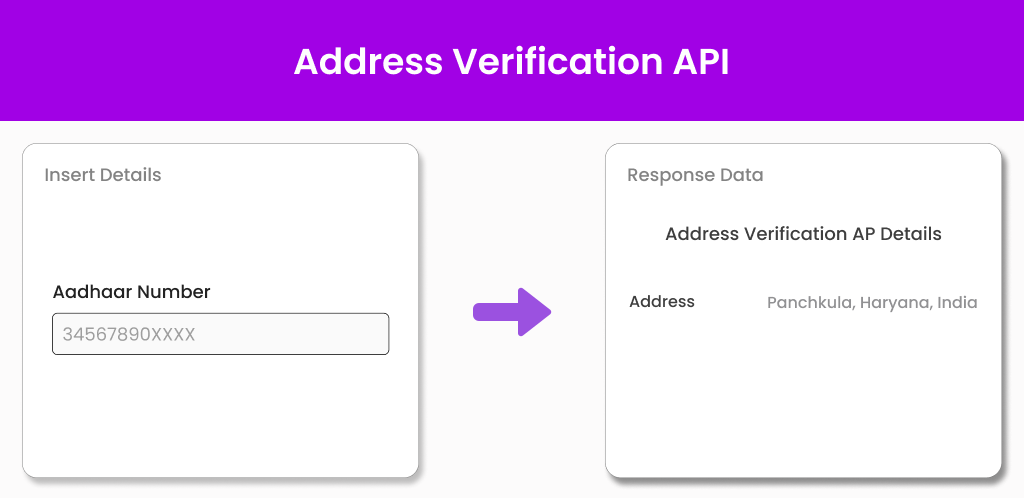 Address Verification API