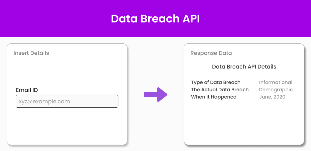 Data Breach API
