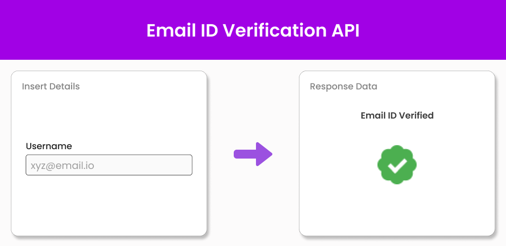 Email ID Verification API