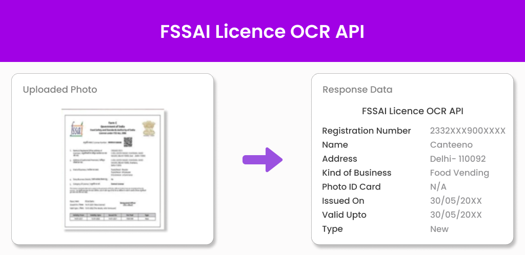 FSSAI License OCR API