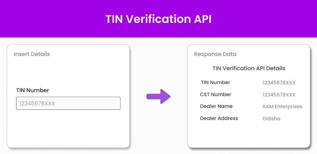 TIN Verification API