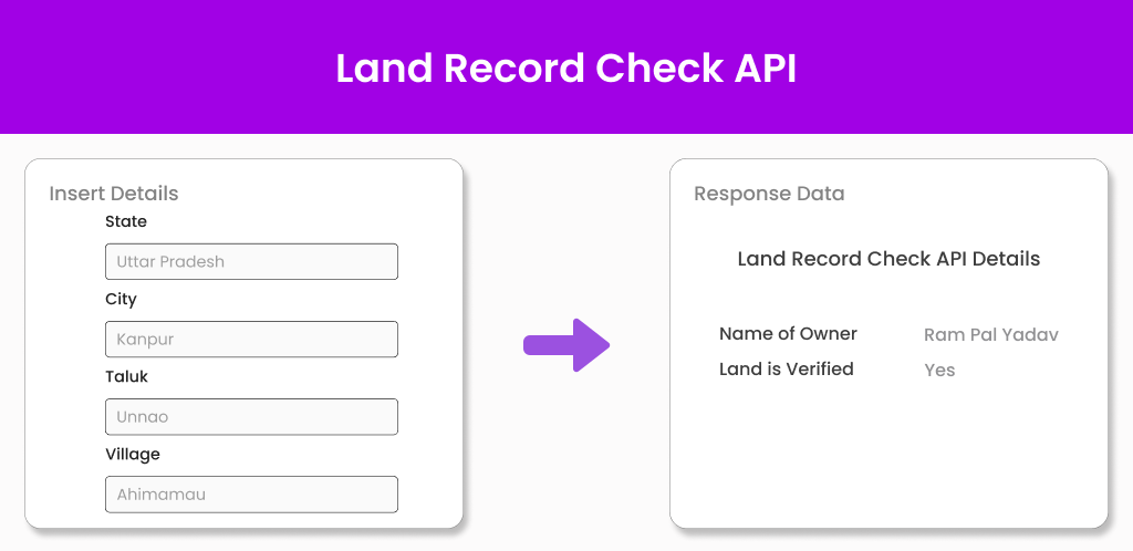 Land Record Check API