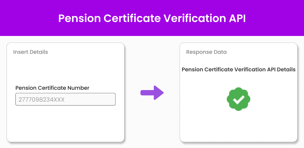 Pension Certificate Verification API