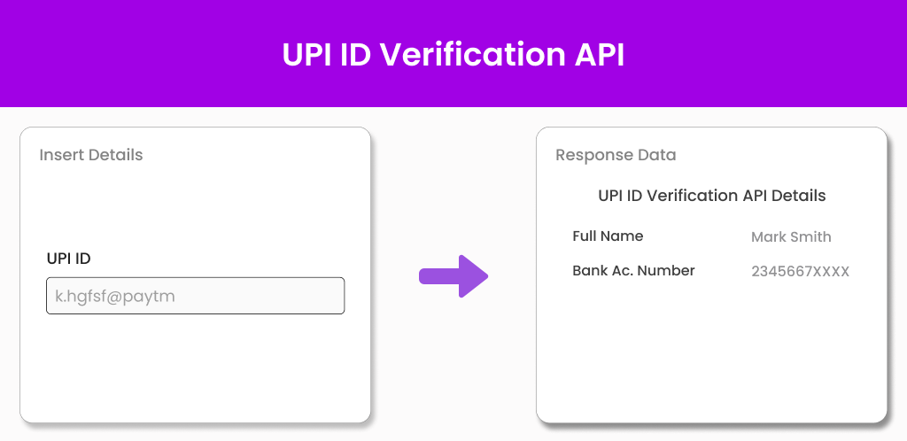 UPI ID Verification API