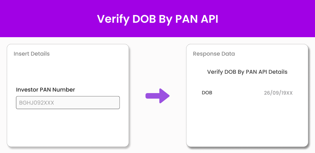 Verify DOB By PAN API