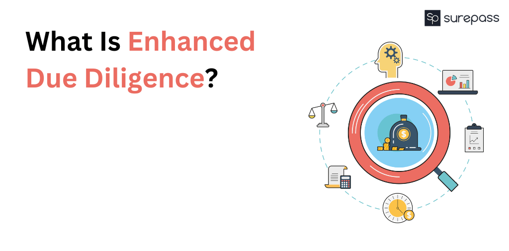 What Is Enhanced Due Diligence