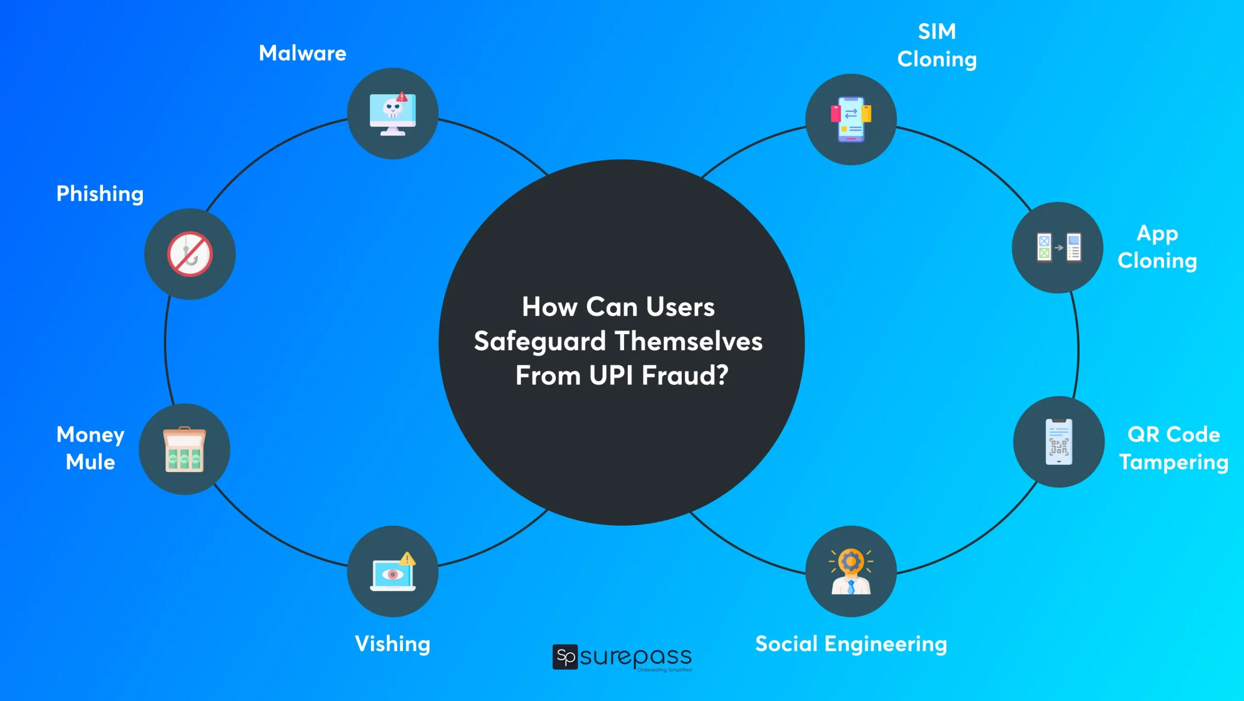 how can user safeguard themselves from upi fraud