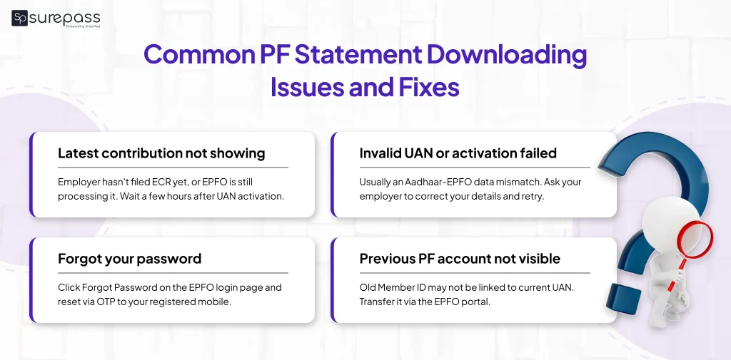 Common PF Statement downloading issues and fixes