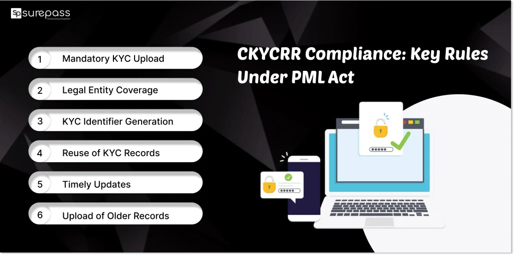 CKYCRR Compliance: Key rules under pml act