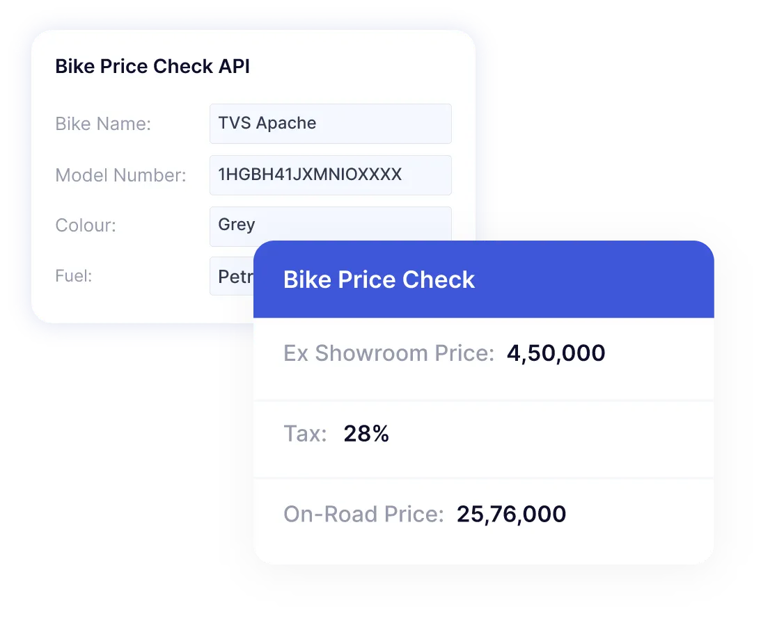 Bike Price