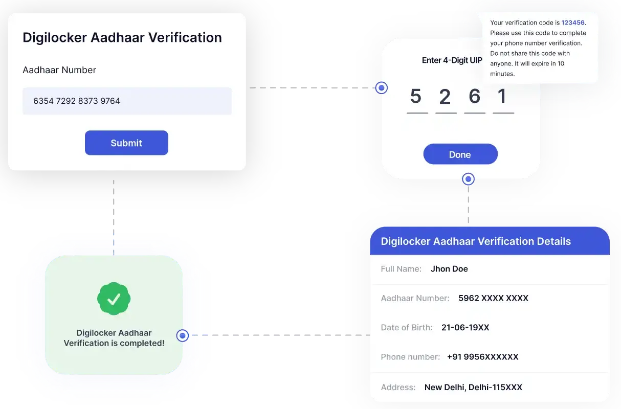 Digilocker Aadhaar Verification API
