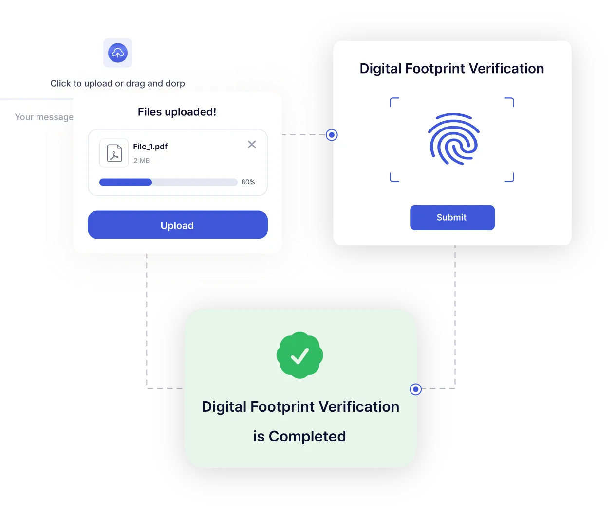 Digital Footprint