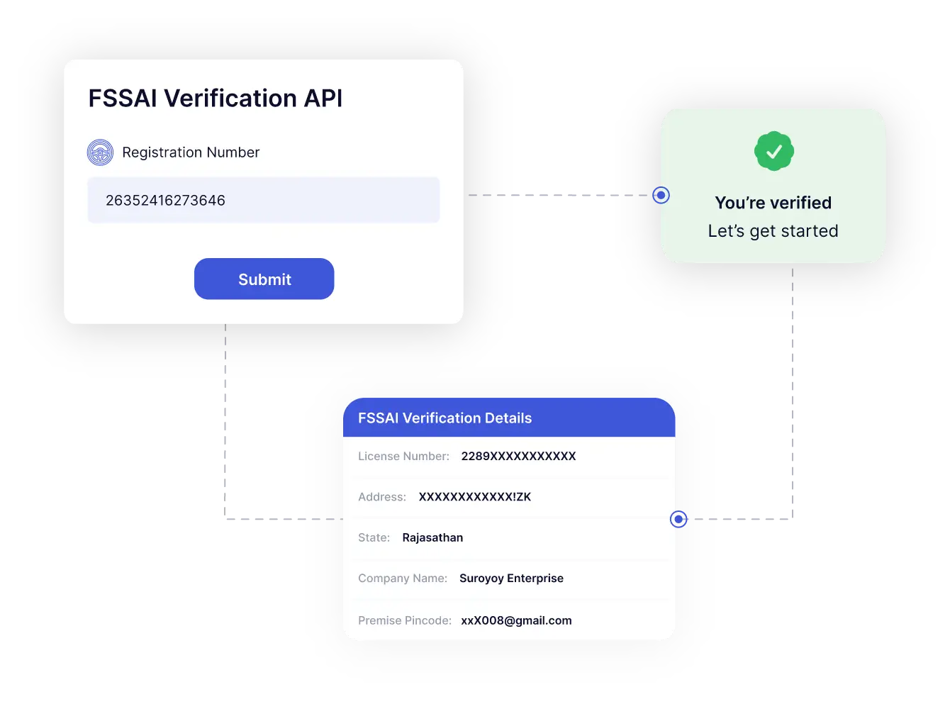 FSSAI Verification Api