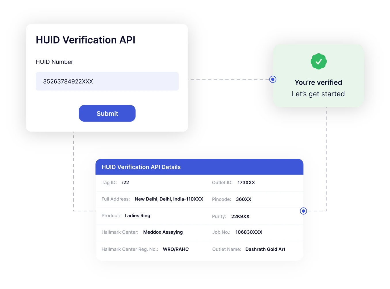HUID Verification API Banner