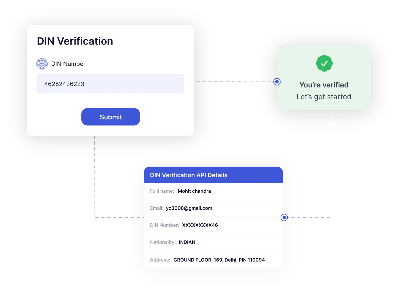 MCA Data APIs (CIN _ DIN)