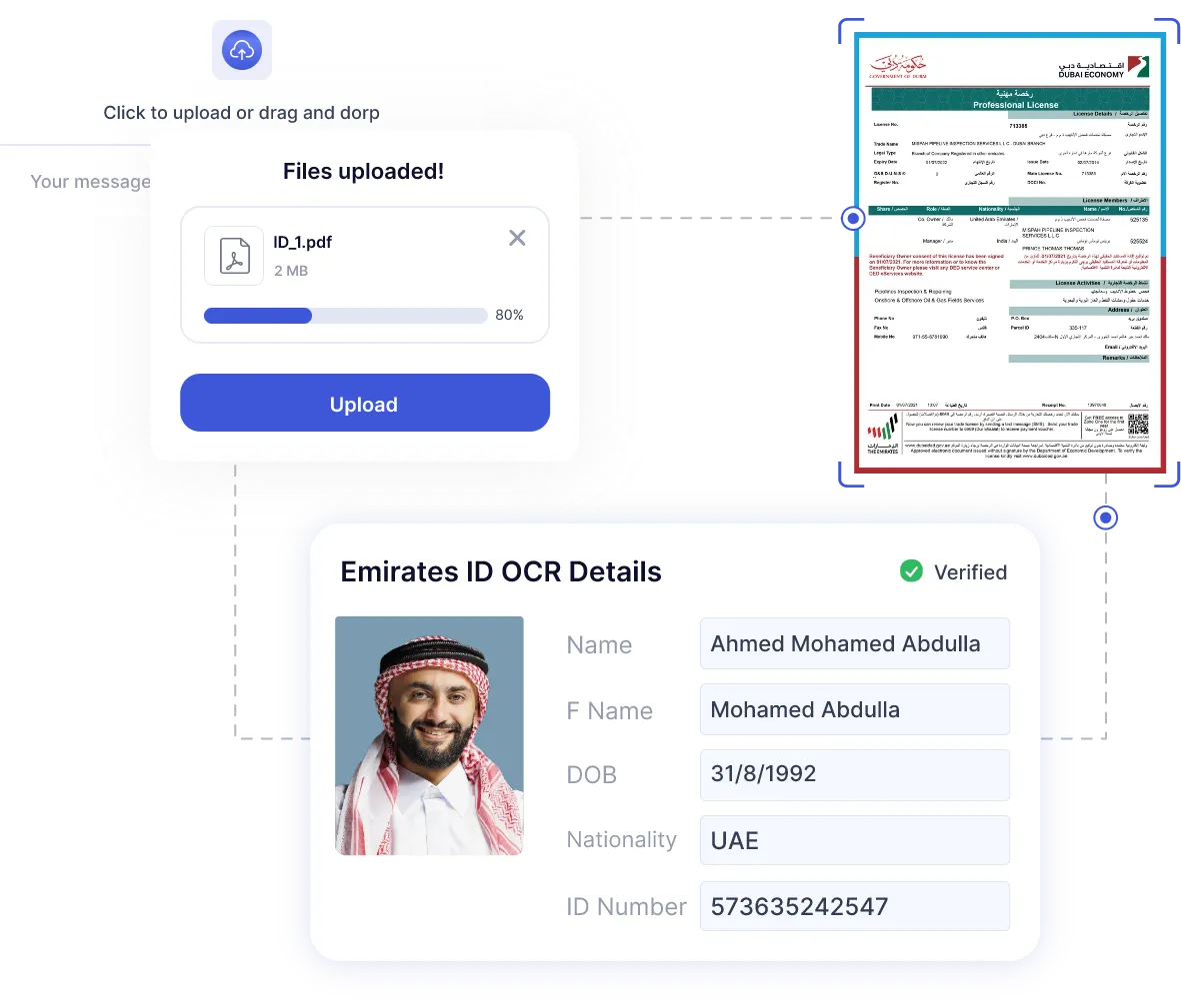 Trade License Verification UAE
