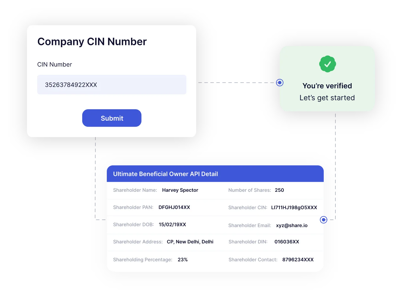 Ultimate-Beneficial-Owner-API-Userflow