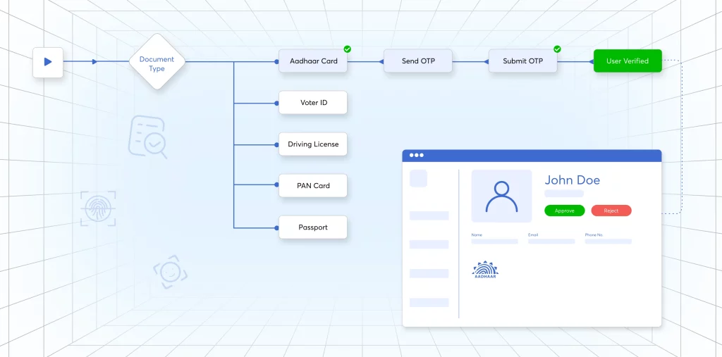 workflow of Superflow