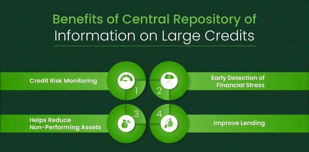 Benefits of Central Repository of Information on Large Credits