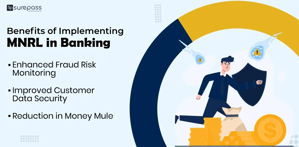 Benefits of Implementing MNRL in Banking