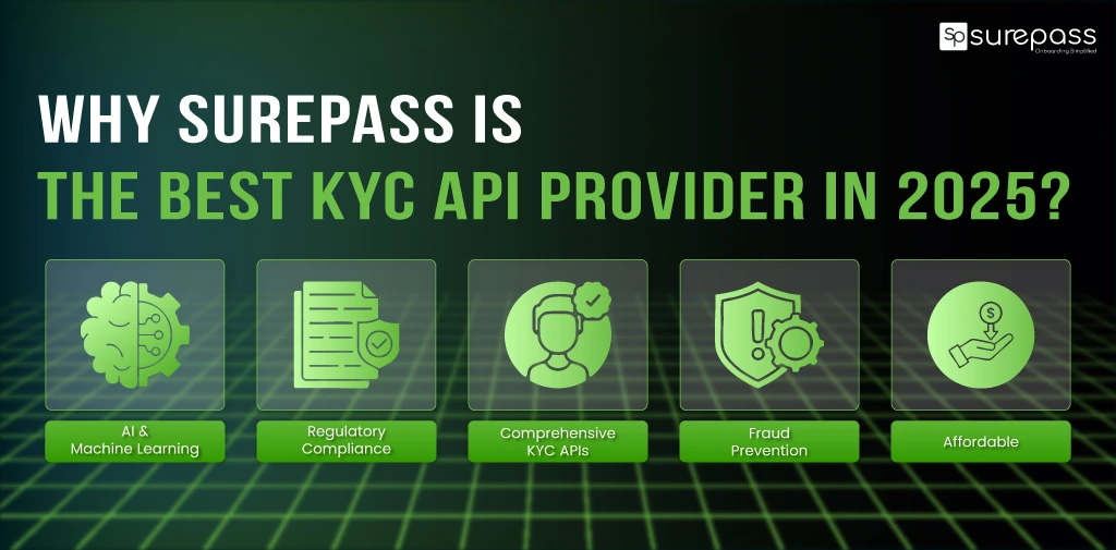 the best kyc api provider in 2025
