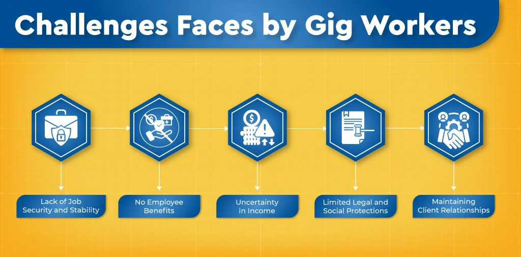Challenges Faces by Gig Workers