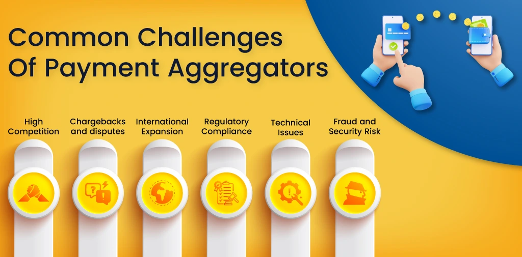 payment aggregators