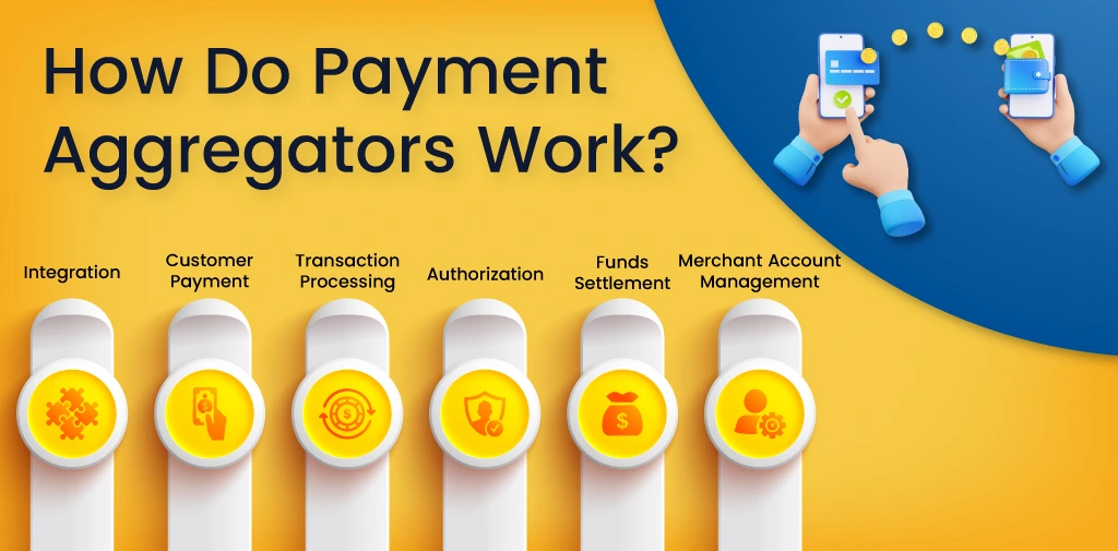 How does Payment Aggregators work?