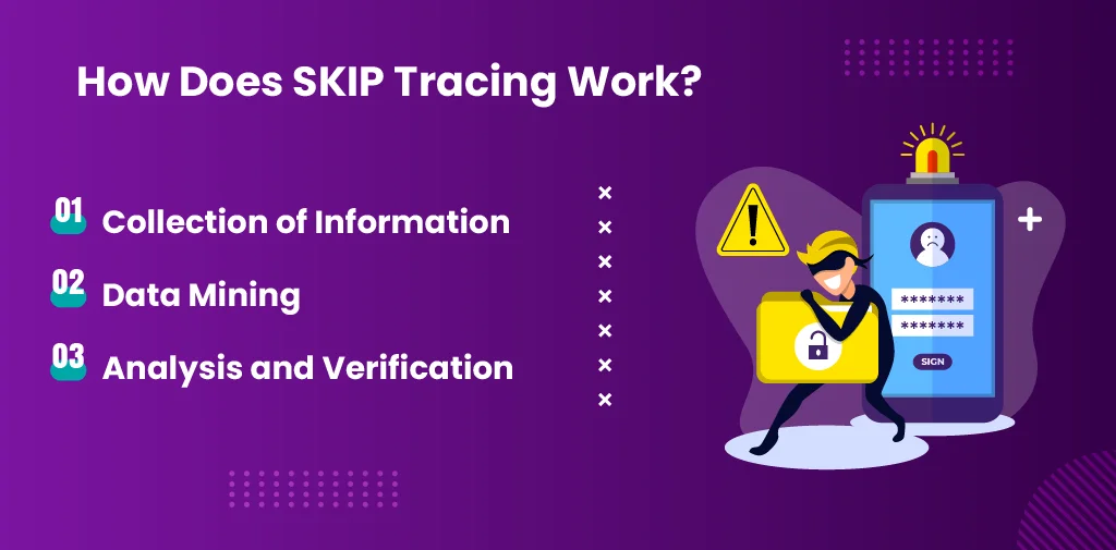 How does SKIP Tracing Work?