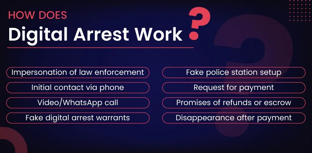 How does Digital Arrest Work?