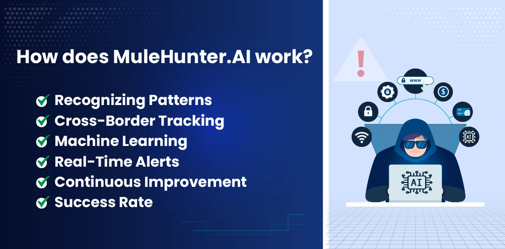 MuleHunter.AI