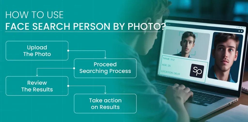 how to use face search person by photos