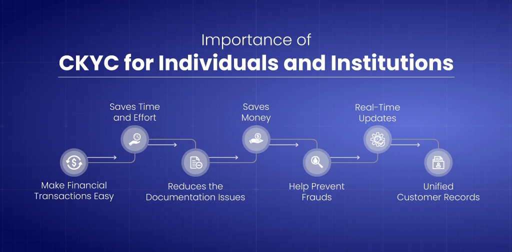 Importance of CKYC for Individuals and Institutions