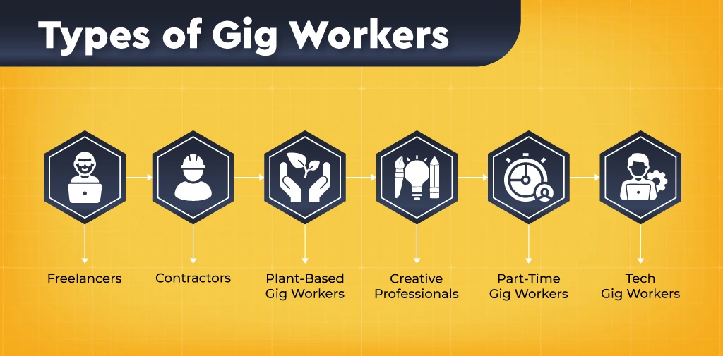 Types of Gig Workers