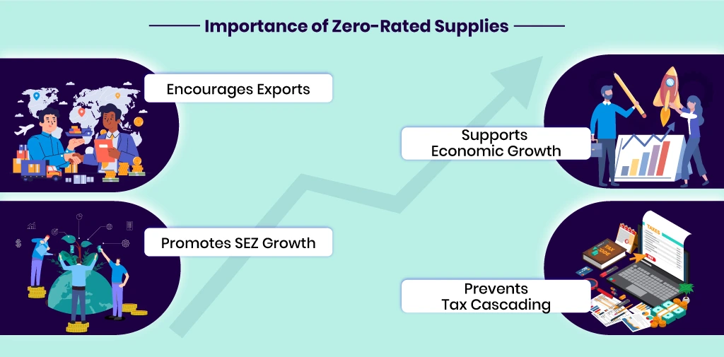 Importance of Zero Rated Supplies