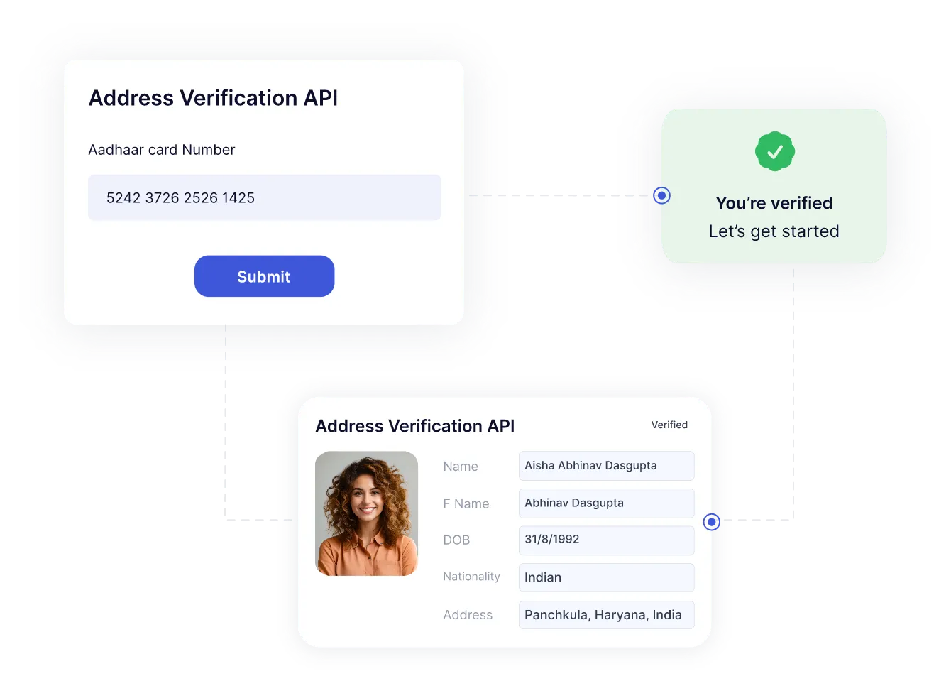 Address-Verification-API-Userflow