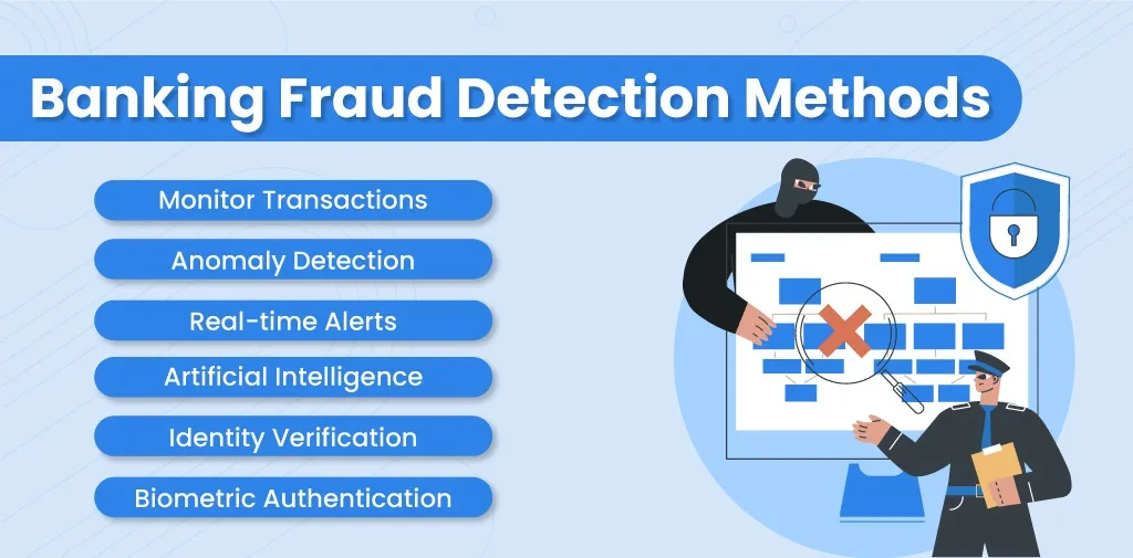 Banking Fraud Detection Methods