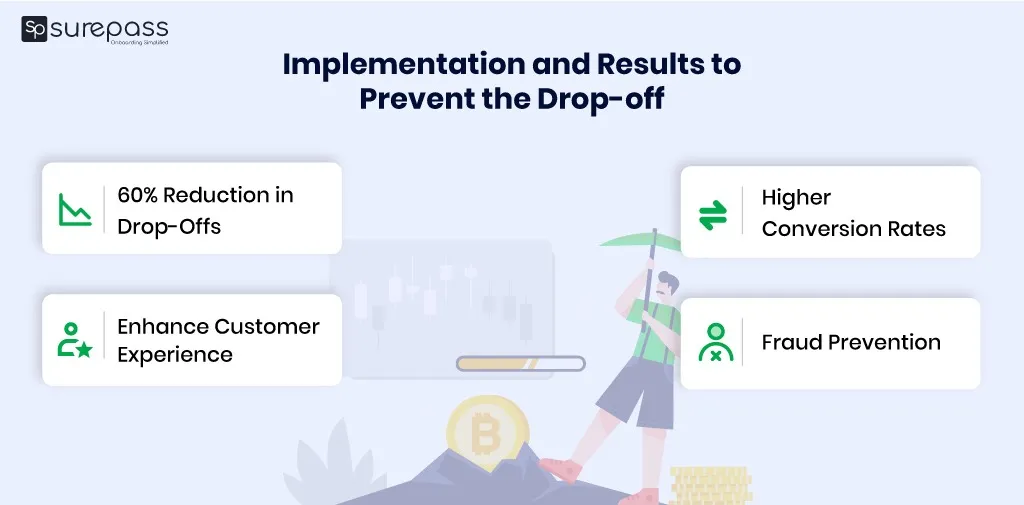 Implementation and Results to Prevent the Drop-off