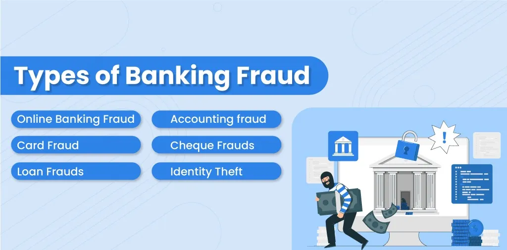 Types of Banking fraud 