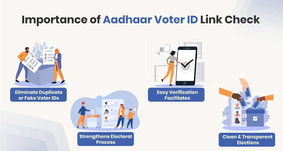 Aadhaar Voter ID Link Check Important