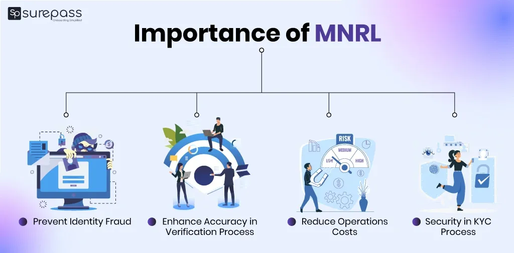 Importance of MNRL