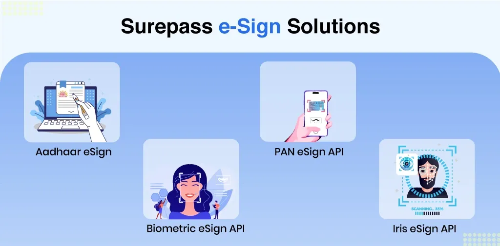 Surepass esign solution