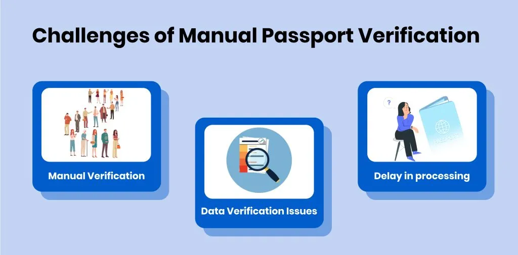 Challenges of Manual Verification