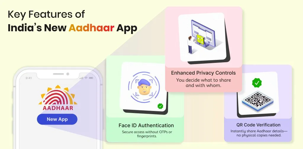 Key Features of India’s New Aadhaar App