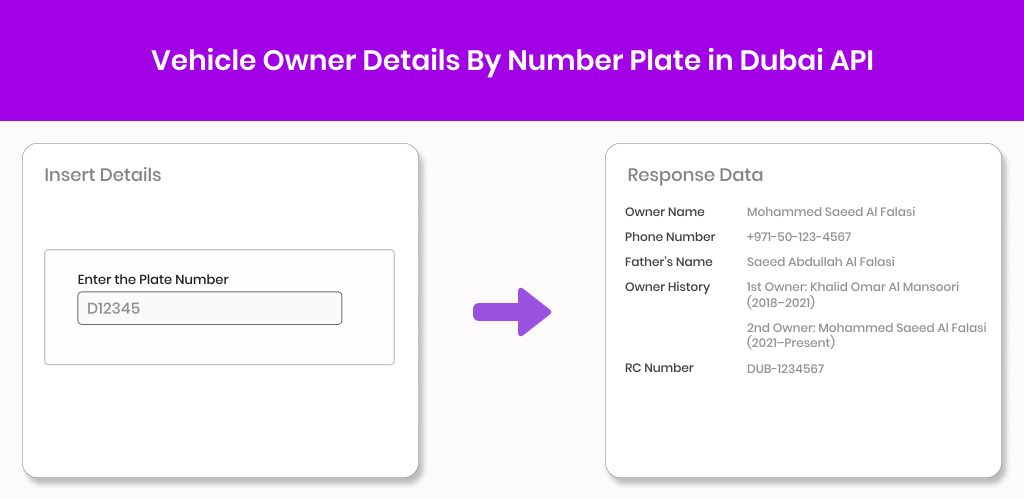 Vehicle Owner Details By Number Plate in Dubai API (1) Vehicle owner details by number plate in dubai
