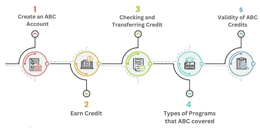 How does ABC Id work?