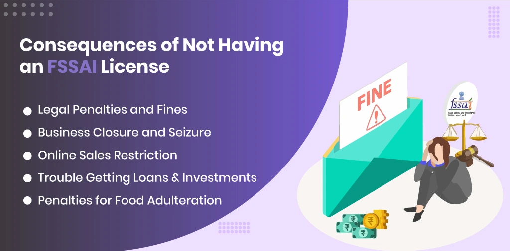Consequences of fssai license 